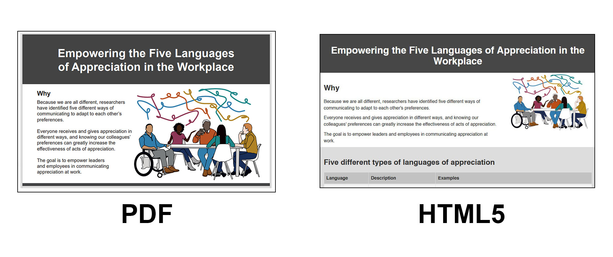 Five Languages of Appreciation in the Workplace