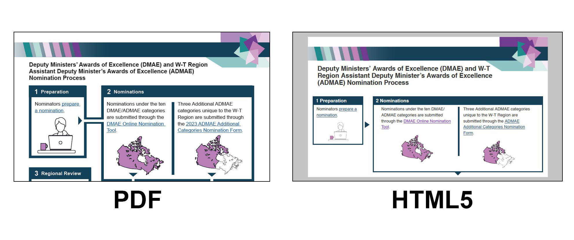 Data on the Aspiring Leaders Development Program