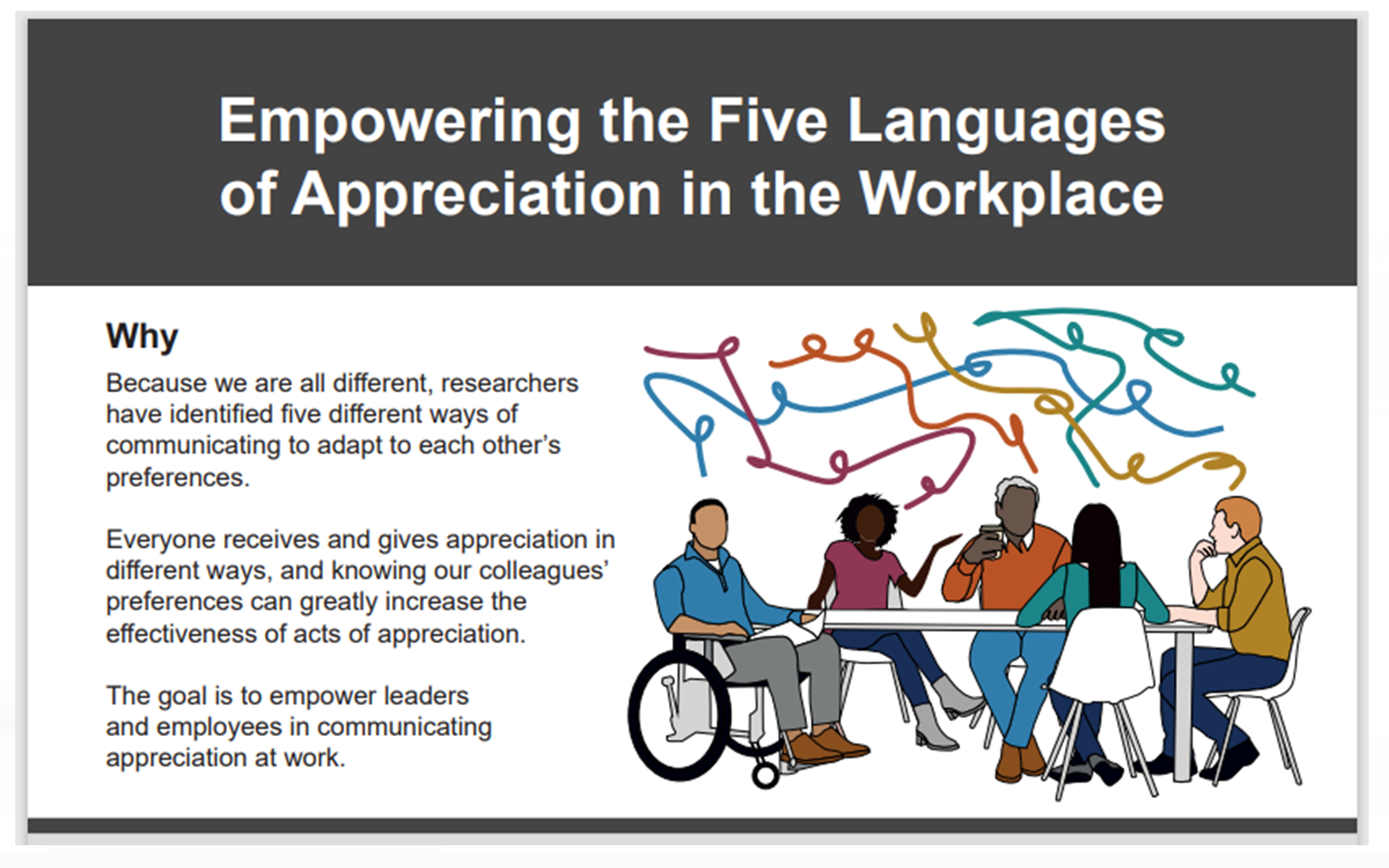 Five Languages of Appreciation in the Workplace
